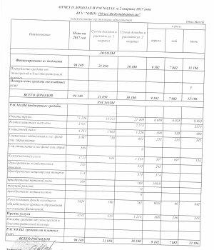 Отчет о доходах и расходах за 2 квартал 2017 года