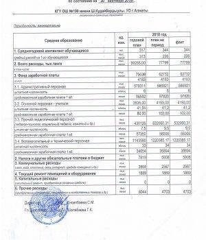 Основные показатели финансовой деятельности