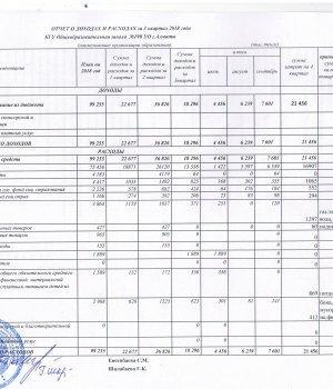 Отчет о доходах и расходах за 3 кв 2018г