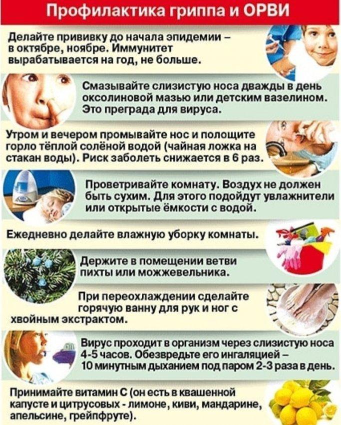 Как защитить себя (ОРВИ, COVID-19)