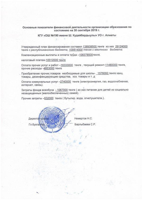 Основные показатели финансовой деятельности 2019г