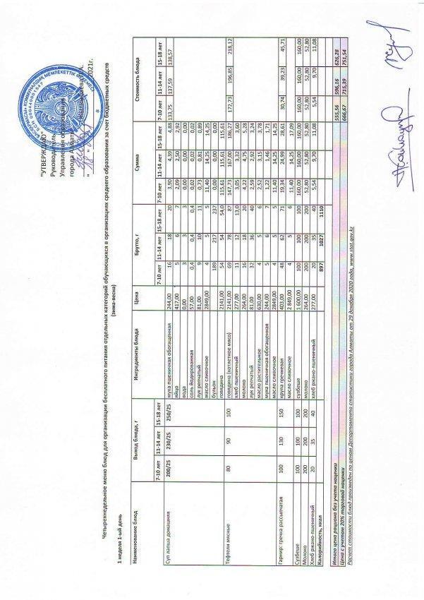 2021-2022 жылдарға арналған 1 тағам мен сузбешеі бар жаз-күз мәзірі