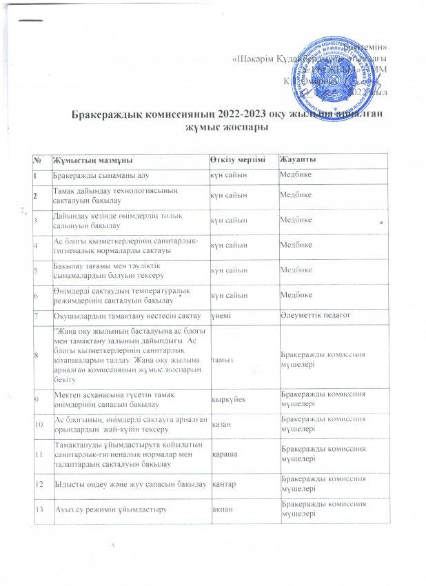 Бракераждық комиссияның 2022-2023 оқу жылына арналған жұмыс жоспары