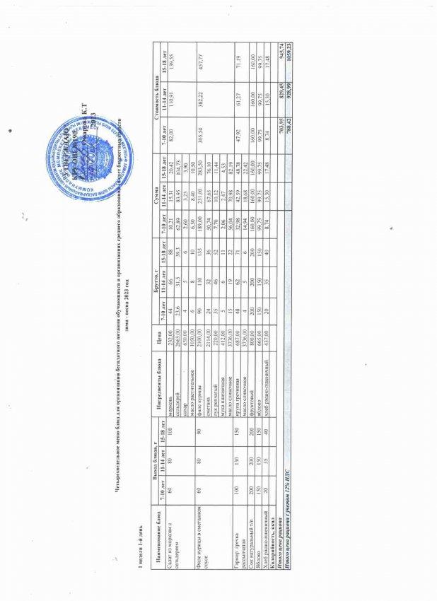 Асхана қыс-көктем ас мәзірі 2023 жыл...............................Меню в столовой зима-весна 2023 год